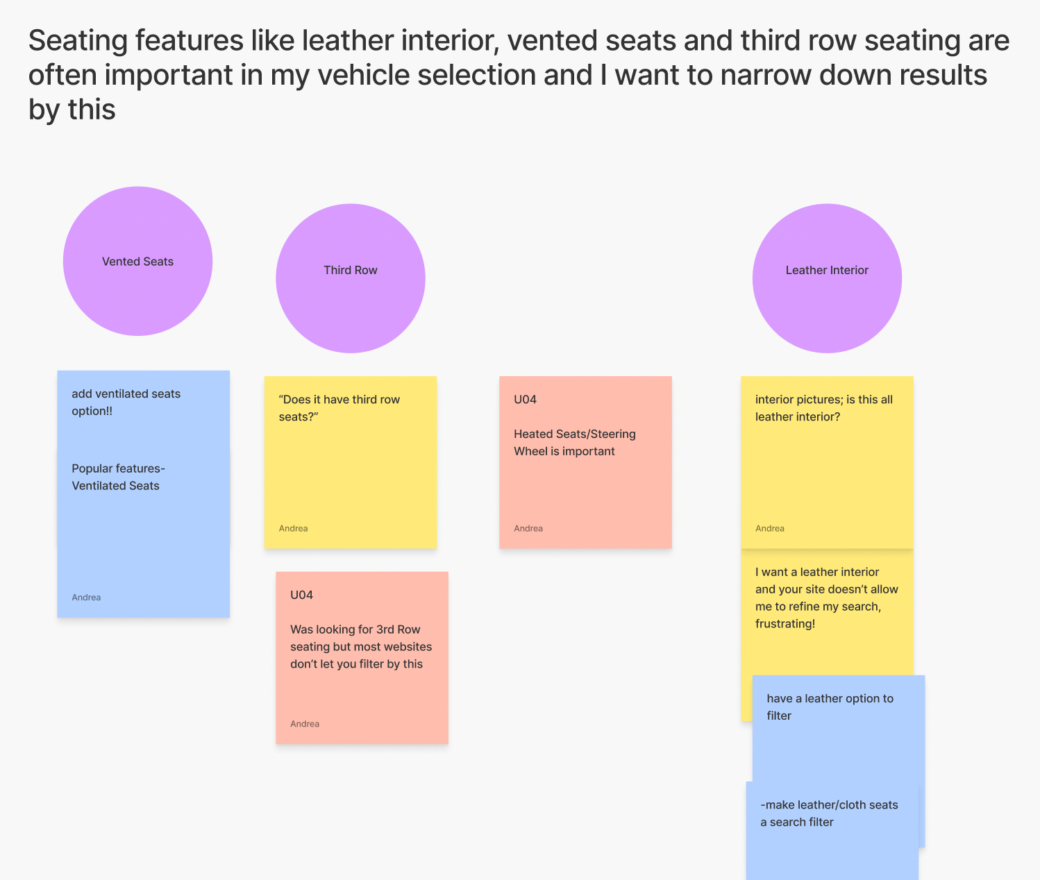 A slice of the affinity diagram showing sticky notes about the important of leather seats