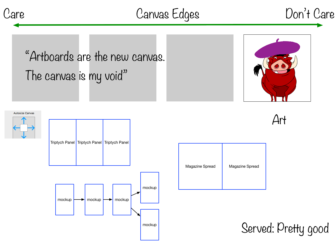 'Art' - An illustrator persona best served by the 'Artboard' feature instead of canvas modes