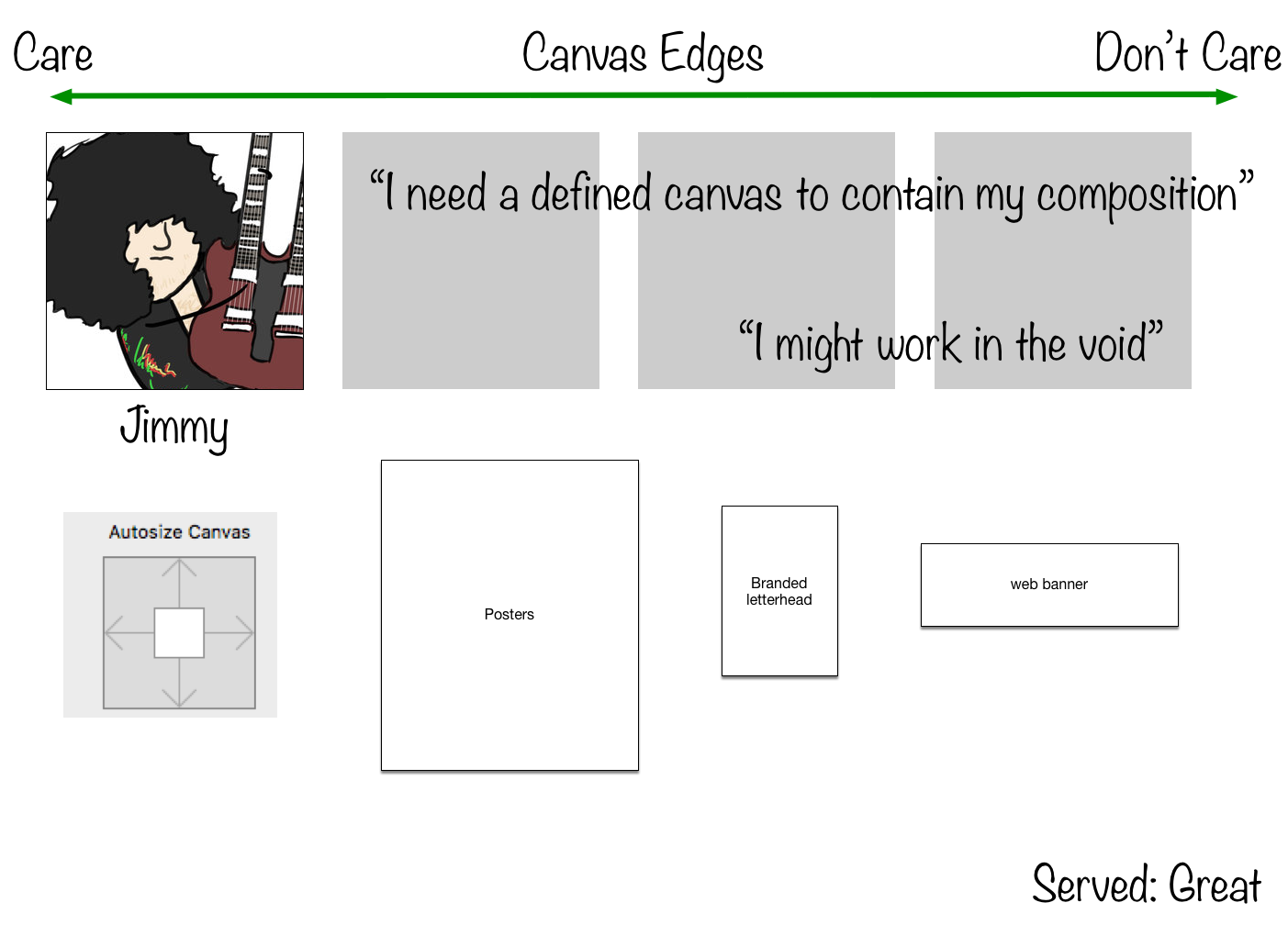 'Jimmy' - A page layout based persona who cares about the edge of the canvas