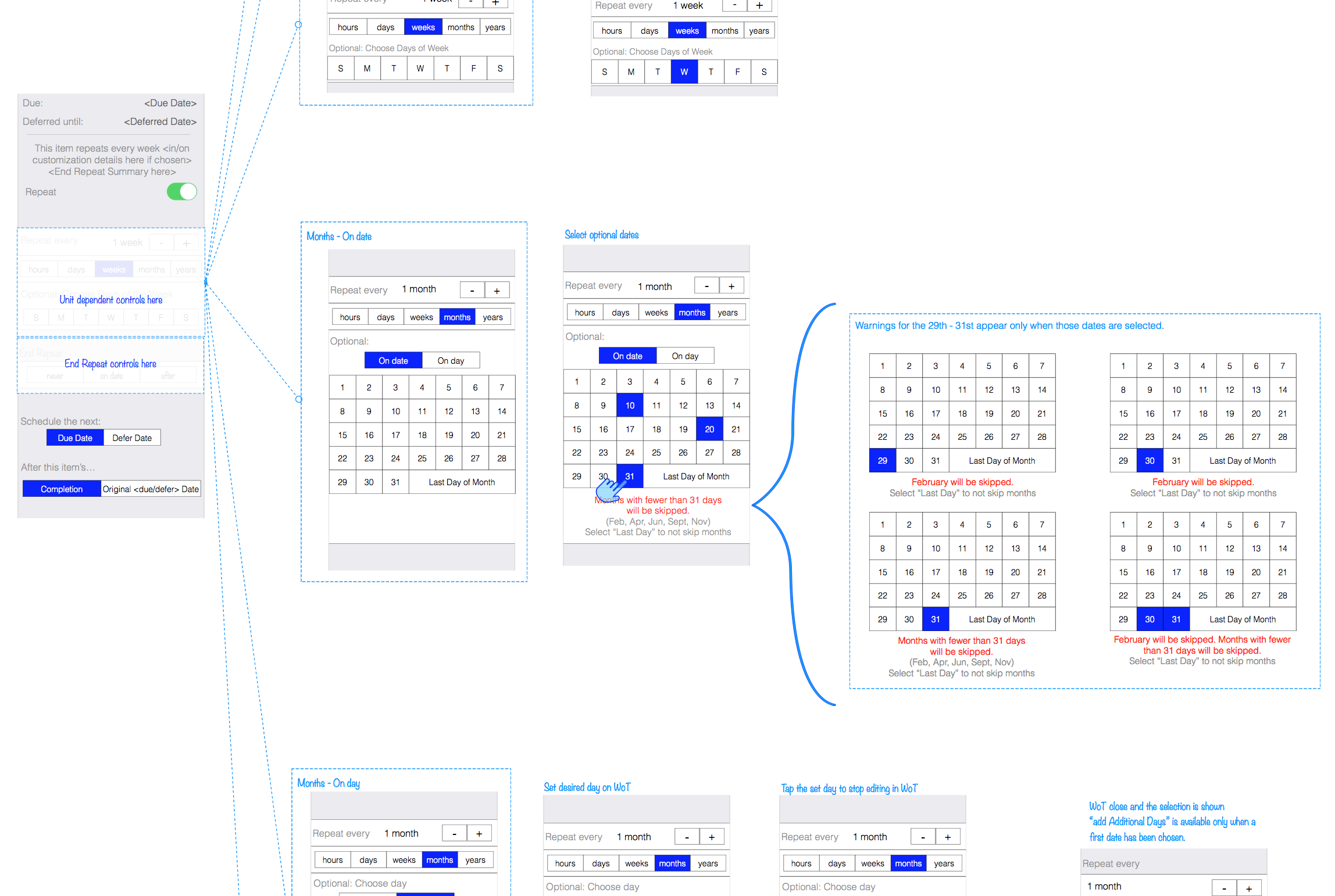 A userflow diagram showing a UI that slowly reveals complexity as needed